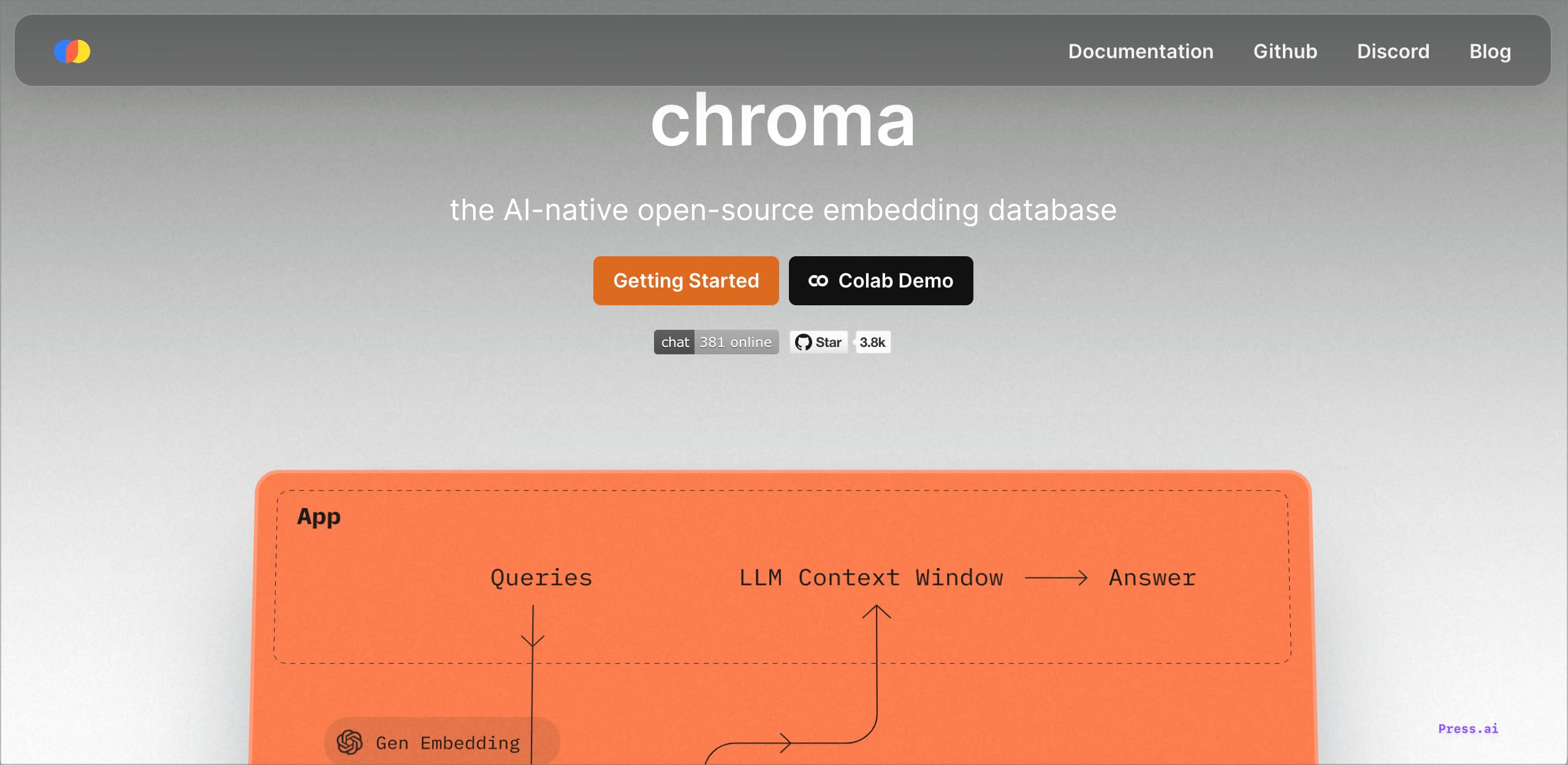 Chroma Best Vector Databases